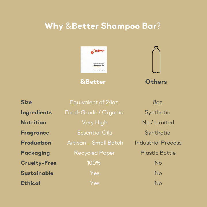 why &better shampoo bar size ingredients nutrition production packaging cruelty-free sustainable ethical organic food grade